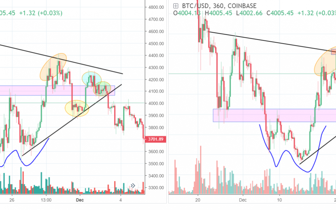 Bitcoin Inverse H&S Fractal? Failure Again or is it Different