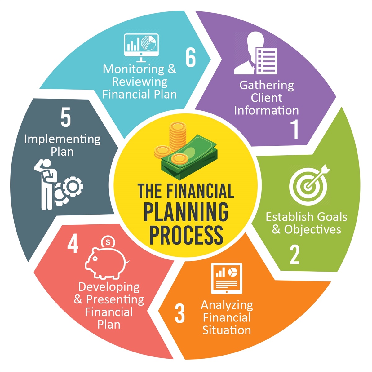 business plan of financial services