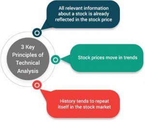 technical analysis