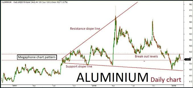 Base Metal Quant Analysis: 11/Feb/19