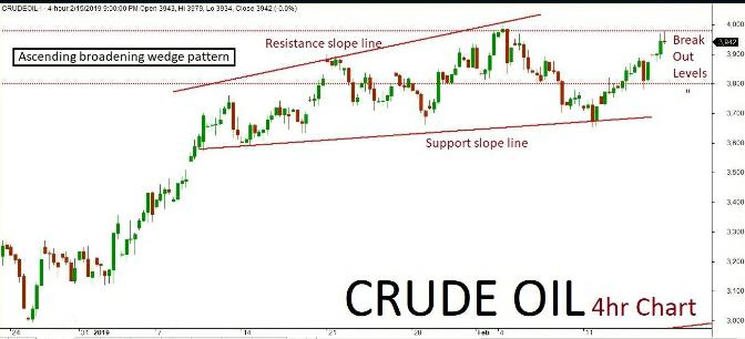 Crude Oil Quant Analysis: 18/Feb/19