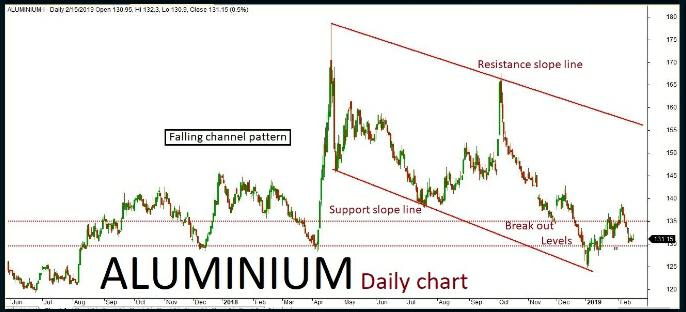 Base Metal Quant Analysis: 18/Feb/19