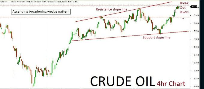 Crude Oil Quant Analysis: 19/Feb/19
