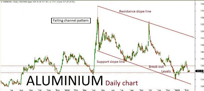 Base Metal Quant Analysis: 19/Feb/19