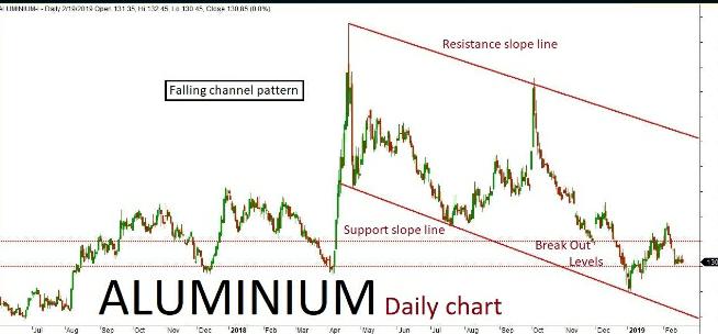 Base Metal Quant Analysis: 28/Feb/19