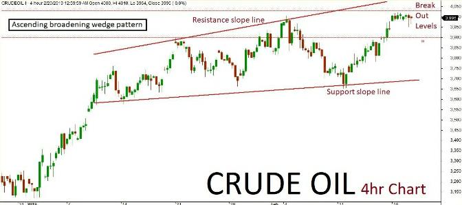 Crude Oil Quant Analysis: 01/03/19