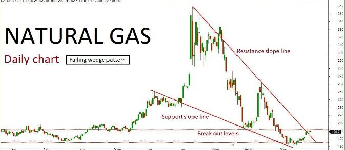 Natural Gas Quant Analysis: 01/03/19