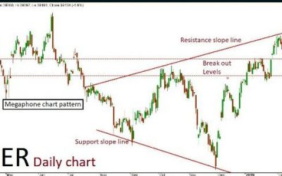 Silver Quant Analysis: 01/03/19