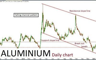 Base Metal Quant Analysis: 06/03/19