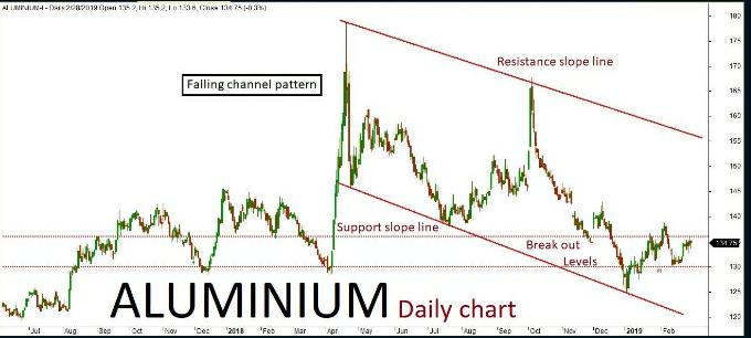 Base Metal Quant Analysis: 06/03/19