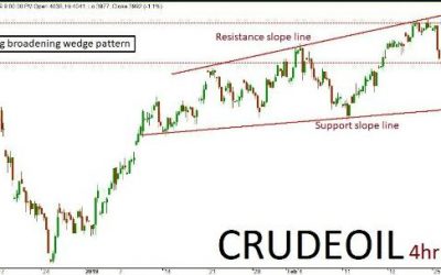 Crude Oil Quant Analysis: 07/03/19
