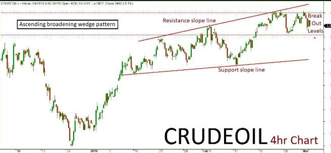 Crude Oil Quant Analysis: 07/03/19