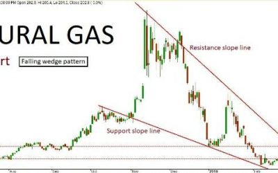 Natural Gas Quant Analysis: 07/03/19