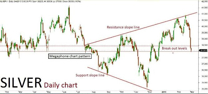 Silver Quant Analysis:  07/03/19