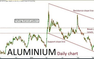 Base Metal Quant Analysis: 25/03/19