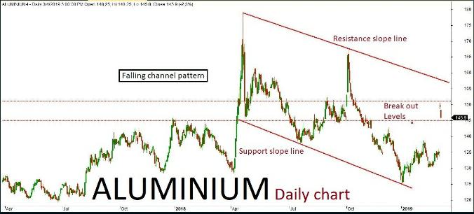 Base Metal Quant Analysis: 25/03/19