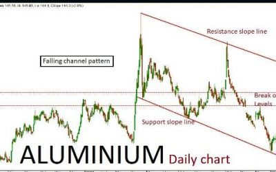 Base Metal Quant Analysis: 14/03/19