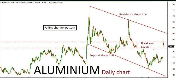 Base Metal Quant Analysis: 14/03/19