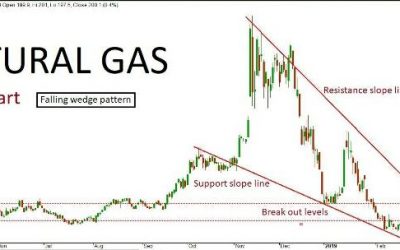 Natural Gas Quant Analysis: 08/03/19