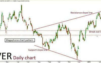 Silver Quant Analysis:  08/03/19