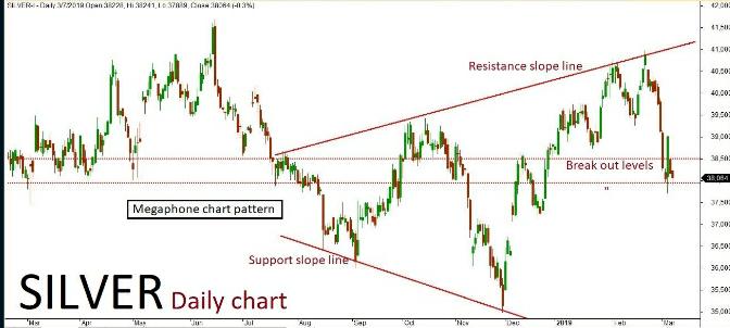 Silver Quant Analysis:  08/03/19