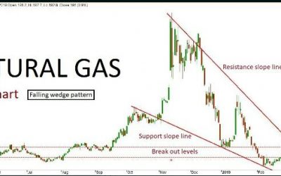 Natural Gas Quant Analysis: 18/03/19
