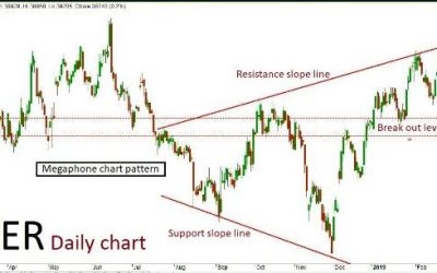 silver Quant Analysis:  15/03/19