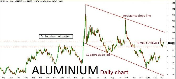 Base Metal Quant Analysis: 15/03/19