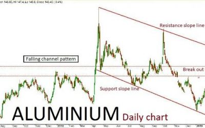 Base Metal Quant Analysis: 18/03/19