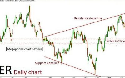 Silver Quant Analysis:  18/03/19