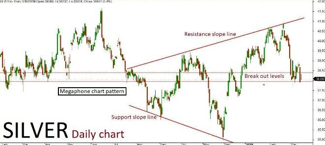 Silver Quant Analysis:  18/03/19