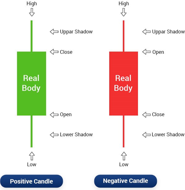 Bhel Candlestick Chart