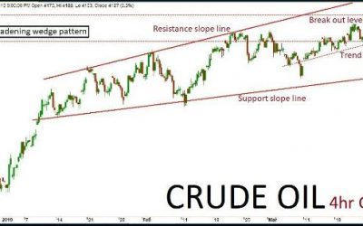 Crude Oil Quant Analysis 09/04/19