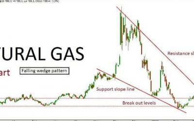 Natural Gas Quant Analysis: 03/04/19