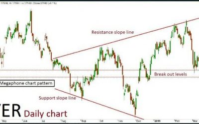 Silver Quant Analysis:  03/04/19