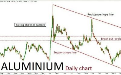 Base Metal Quant Analysis 02/04/19