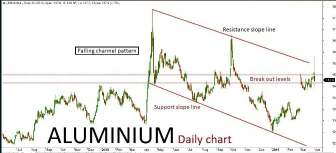 Base Metal Quant Analysis 02/04/19